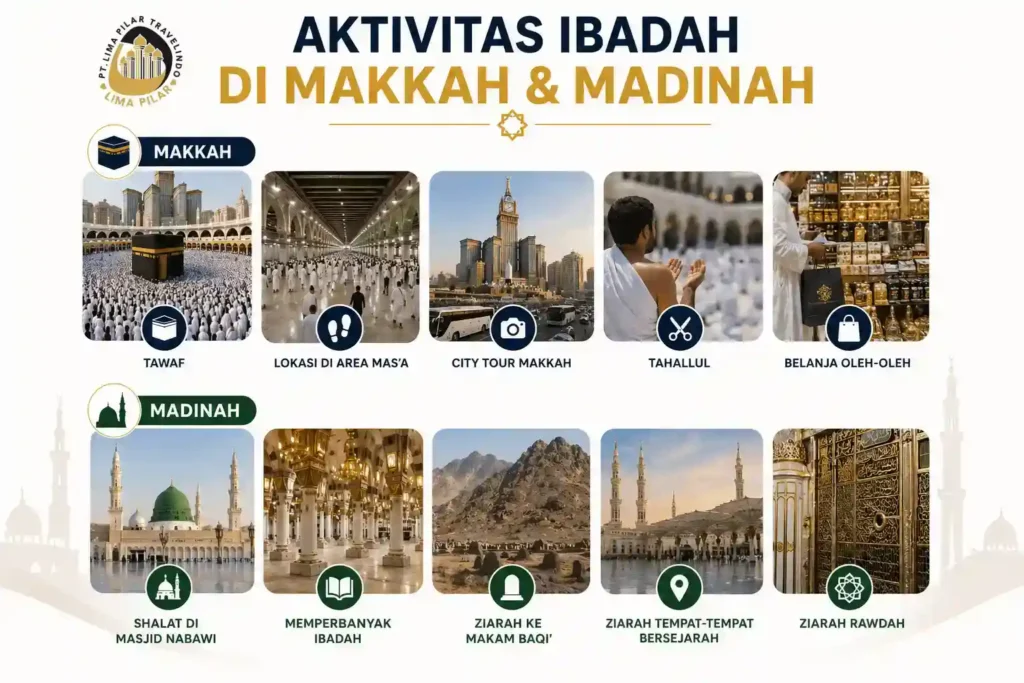 Kegiatan Jamaah Umroh saat berada di Kota Makkah dan Madinah