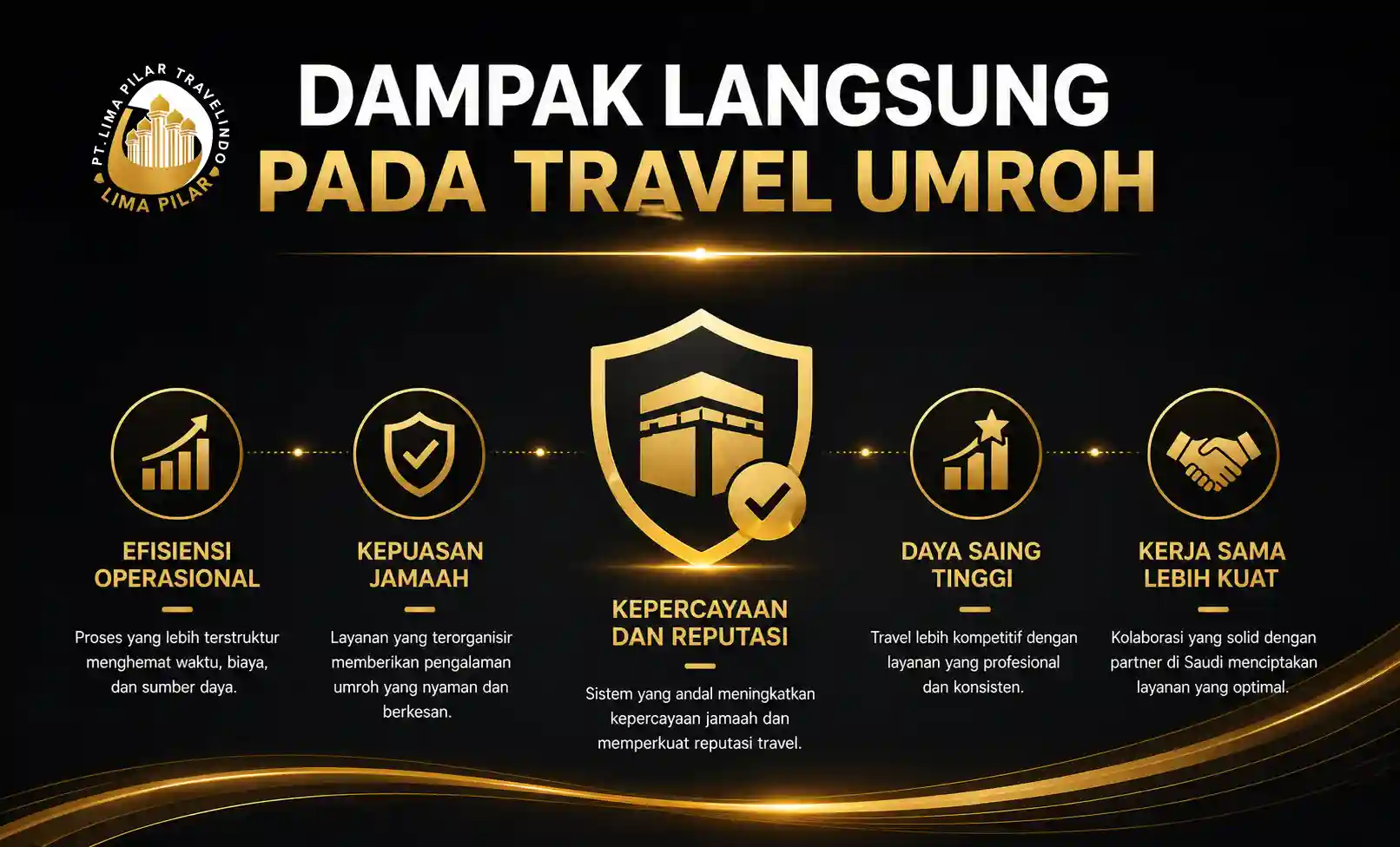 Ilustrasi dampak land arrangement umroh terhadap operasional travel dalam mengatur jamaah, transportasi, dan layanan di Arab Saudi